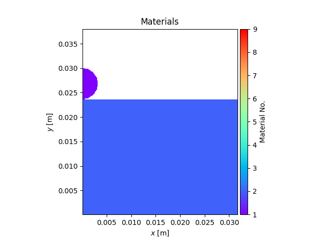 Materials