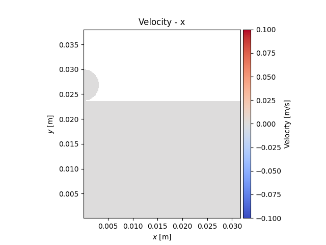 Velocity - x