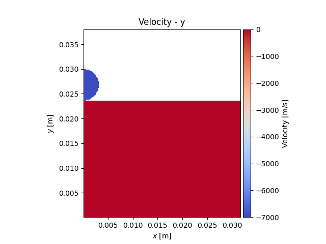 Velocity - y