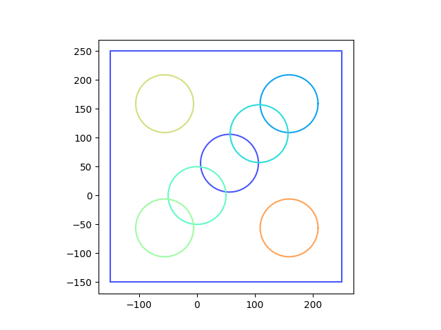 extension zones