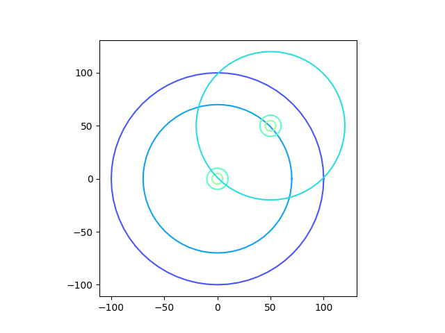 object hierarchy example