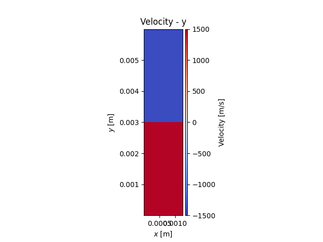 Velocity - y